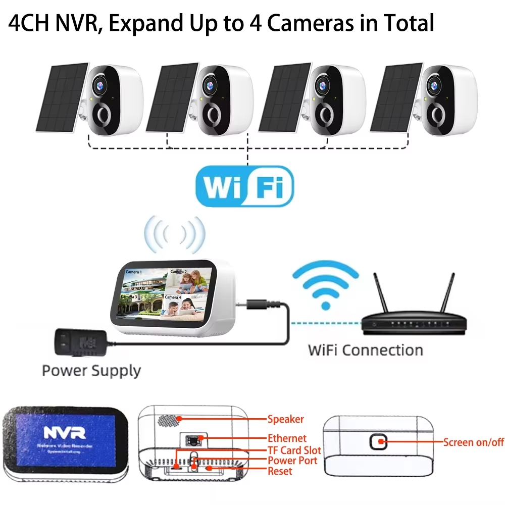 Mini 4CH 4.39 pouces NVR 5MP W - Home Security Premium avis et prix