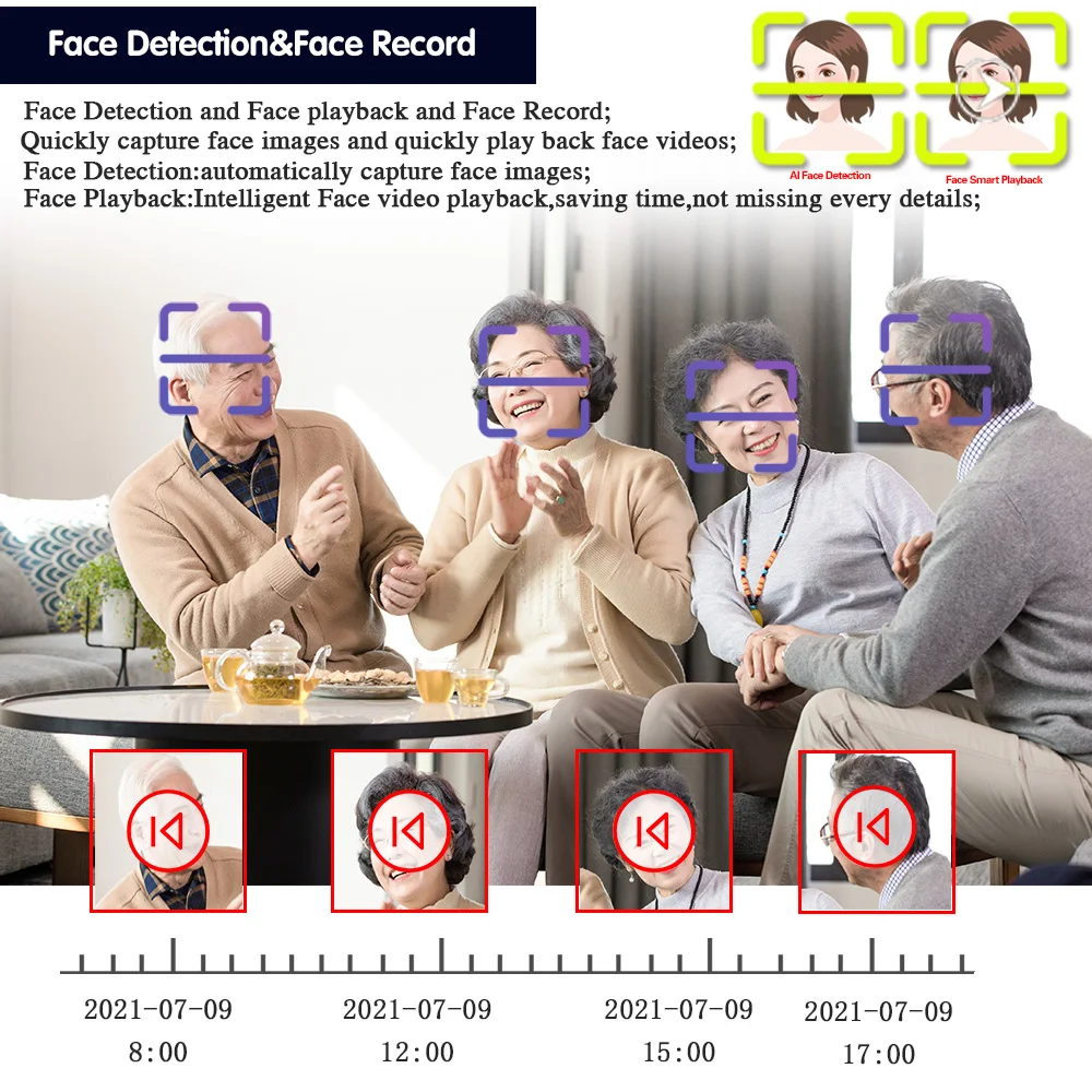 Kit de système de sécurité ave - Home Security Video avis et prix