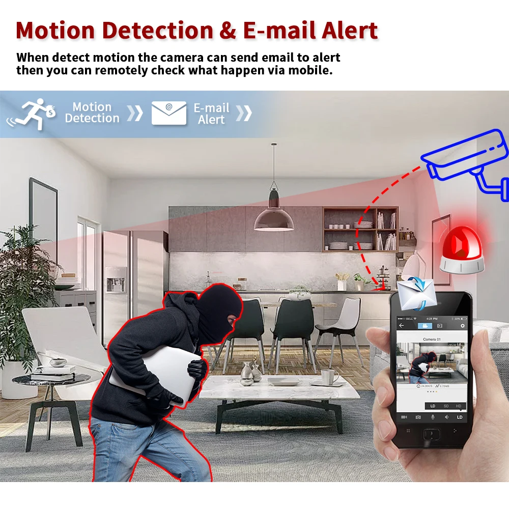 Kit de système de sécurité ave - Home Security Video avis et prix