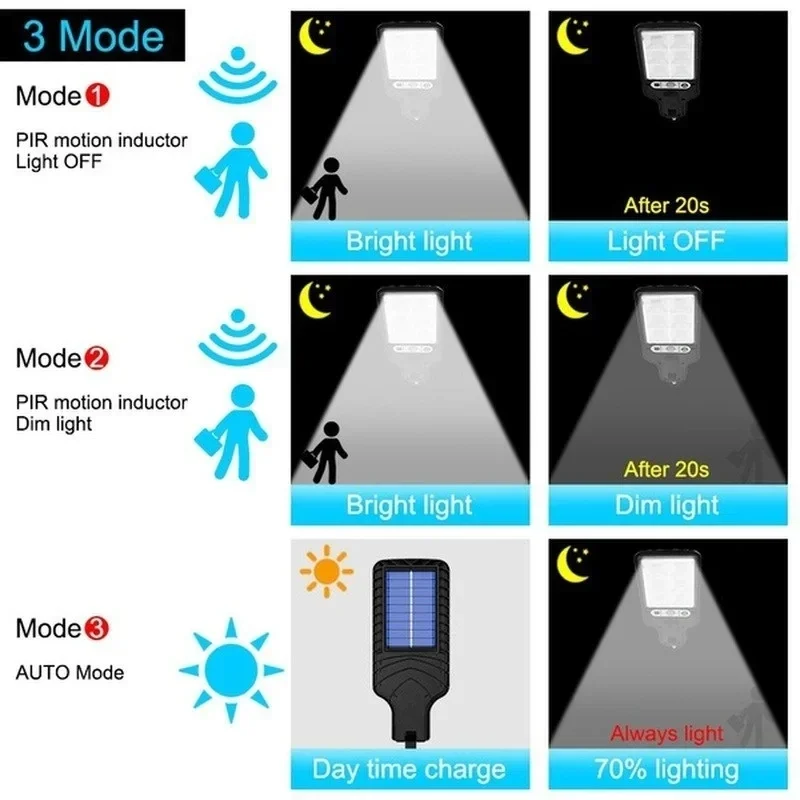 Lampes solaires de jardin d'ex - Solar Security Light avis et prix