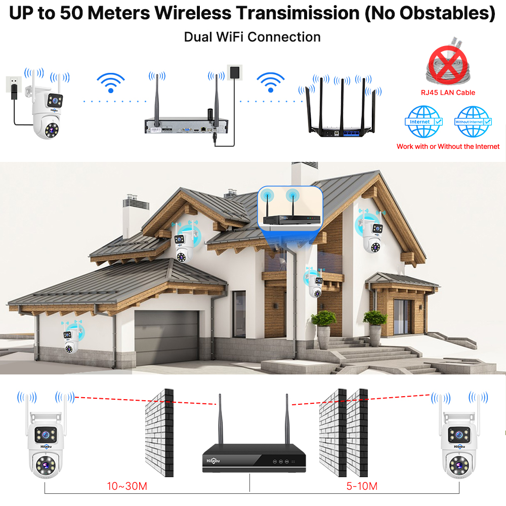 Kit de système de sécurité His - Home Security Premium avis et prix