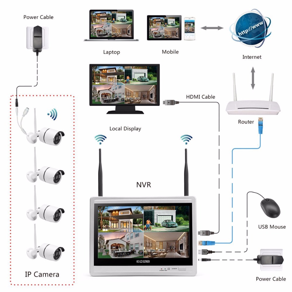 Caméra domestique sans fil sys - Home Security Video avis et prix