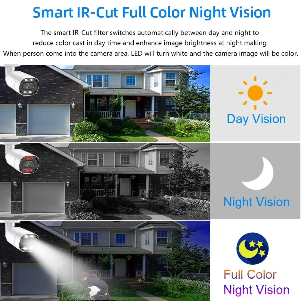 Kit de sécurité domestique DVR - Home Security Video avis et prix